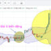 Hướng dẫn phân tích kỹ thuật: Bollinger Bands và những điều cần biết