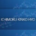 Đồ thị Ichimoku Kinko Hyo