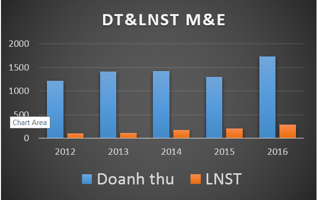 Báo cáo phân tích REE - Công ty cổ phần cơ điện lạnh