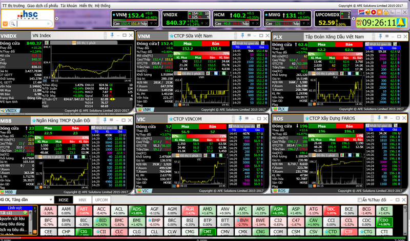 Diễn biến thị trường 27/10/2017