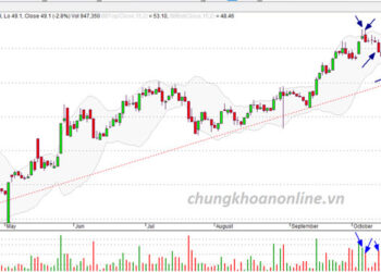Phân tích kỹ thuật cổ phiếu CVT cuối phiên 2/11/2017