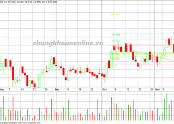 Biểu đồ cổ phiếu MBB 