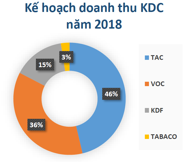 KDC