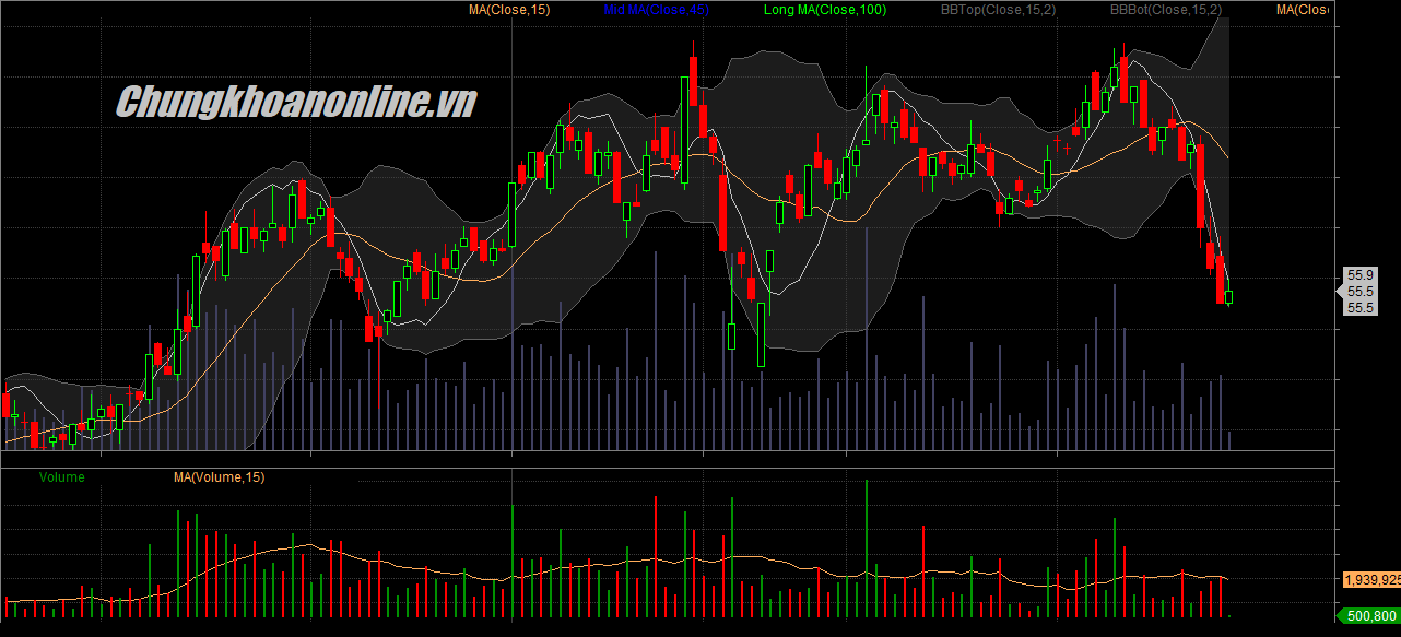 Đồ thị cổ phiếu FPT phiên giao dịch sáng ngày 27/04/2018. Nguồn: Amibroker