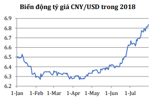 Báo cáo phân tích vĩ mô – Macro watch tuần 4/ T7
