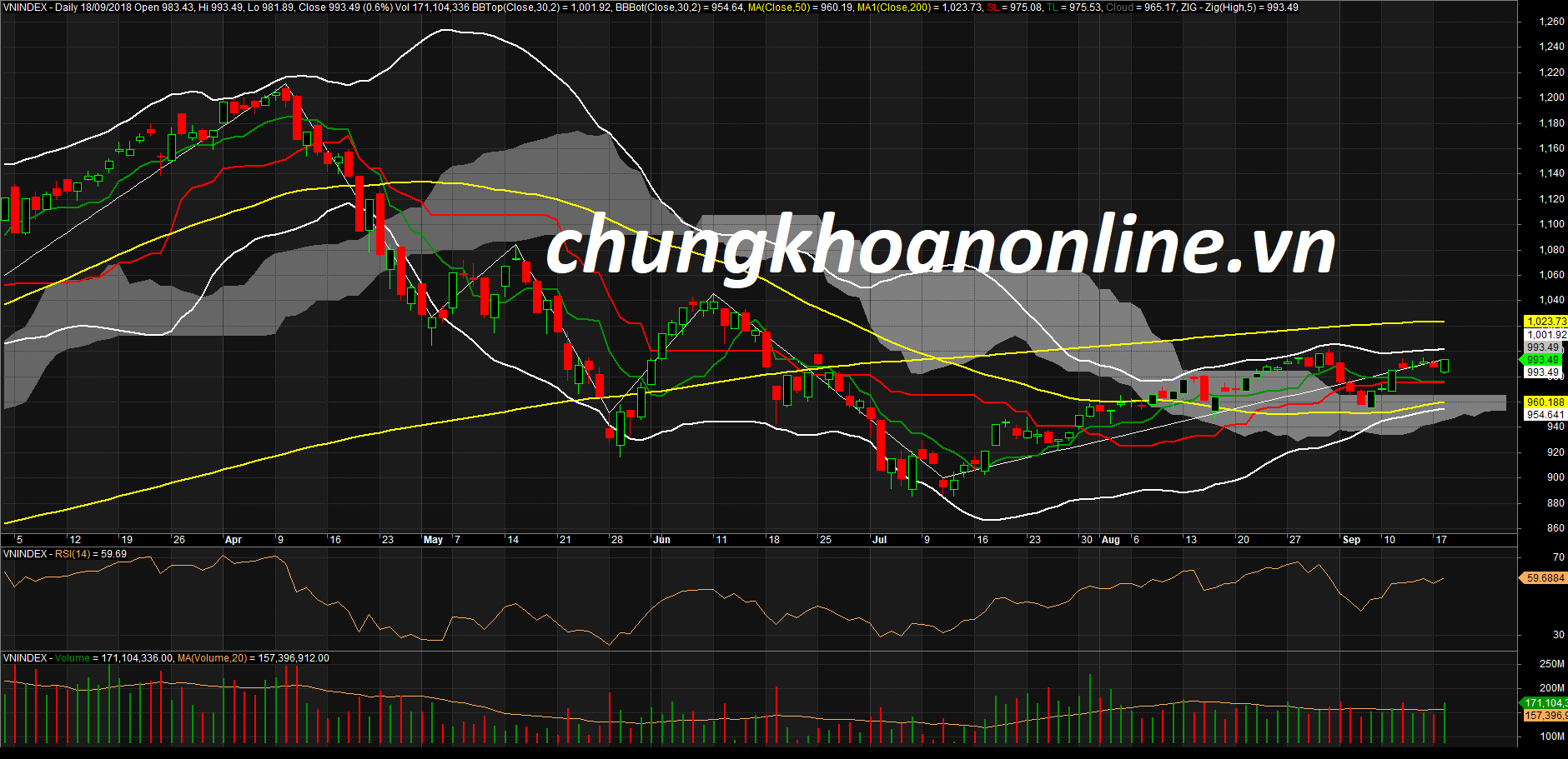 DANH MỤC ĐẦU TƯ NGÀY 18/09/2018