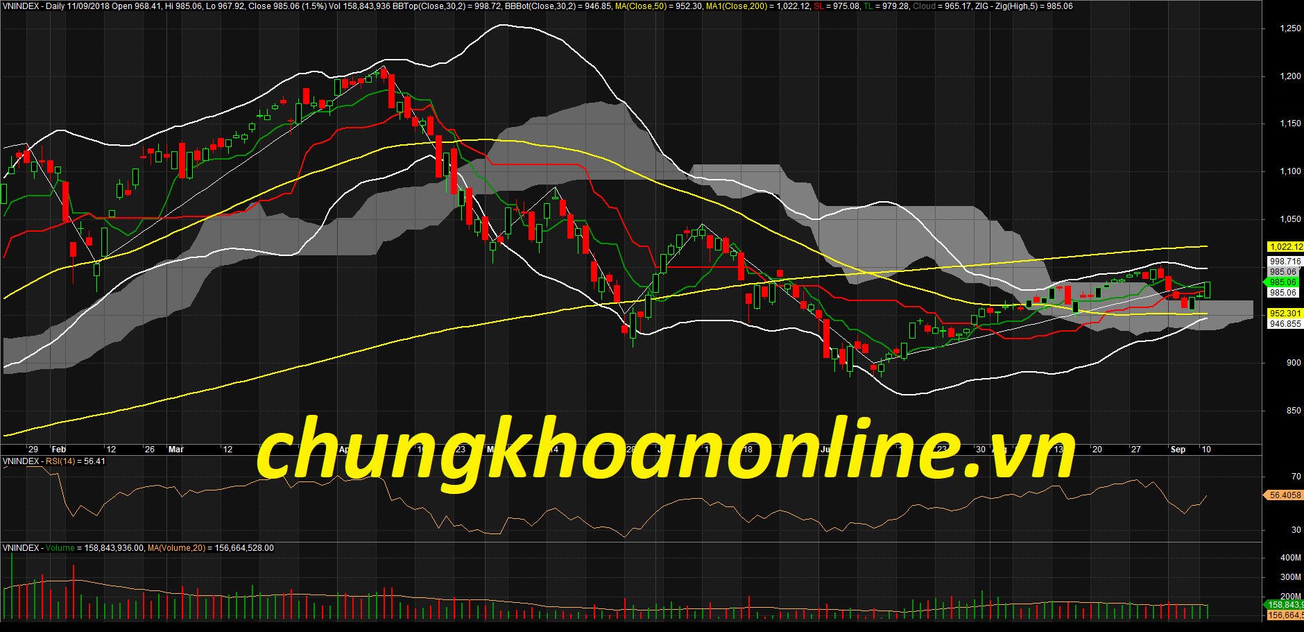 Đồ thị kỹ thuật VN-Index ngày 11/09/2018