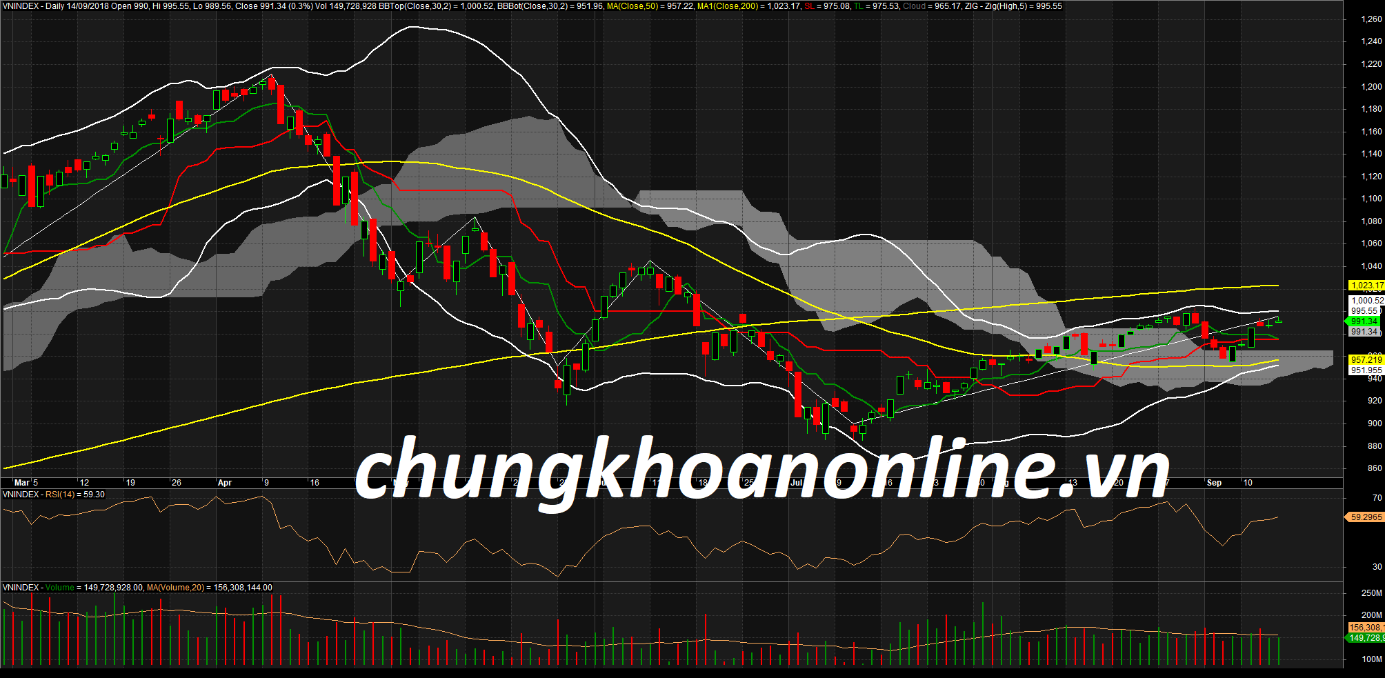 Nhận định thị trường chứng khoán ngày 17/09/2018