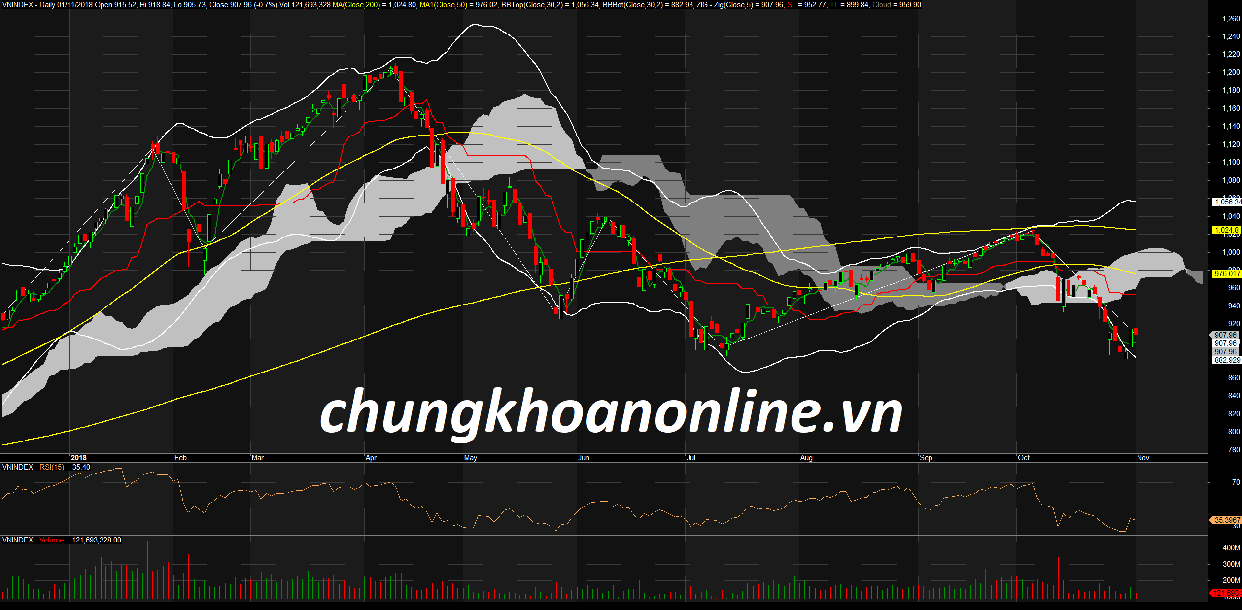 Đồ thị kỹ thuật VN-Index ngày 01/01/2018. Nguồn Amibroker