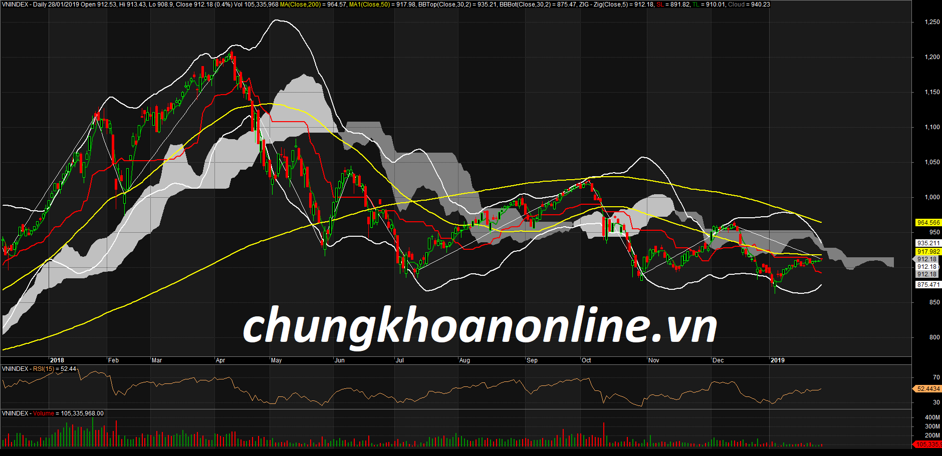 Nhận định thị trường chứng khoán ngày 29/01/2019 tiếp tục giằng co