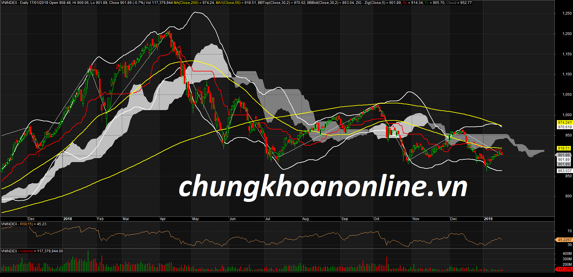 Đồ thị kỹ thuật VN-Index ngày 17/01/2019. Nguồn Amibroker