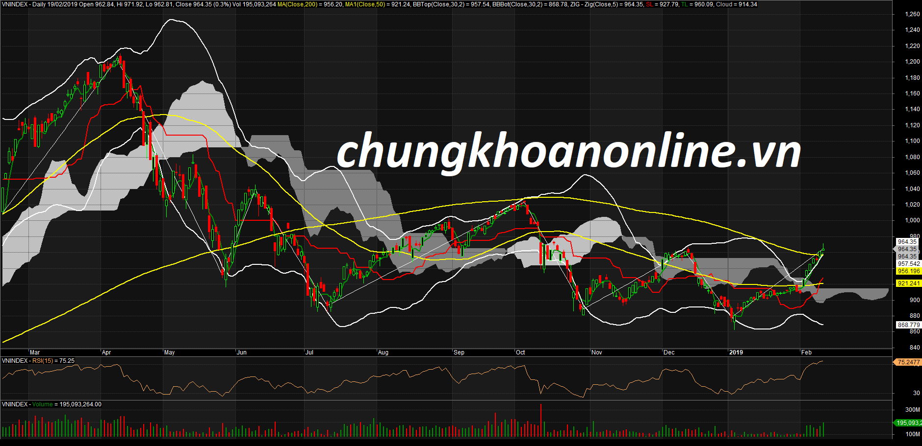 Nhận định thị trường chứng khoán ngày 20/2/2019 duy trì tăng điểm.