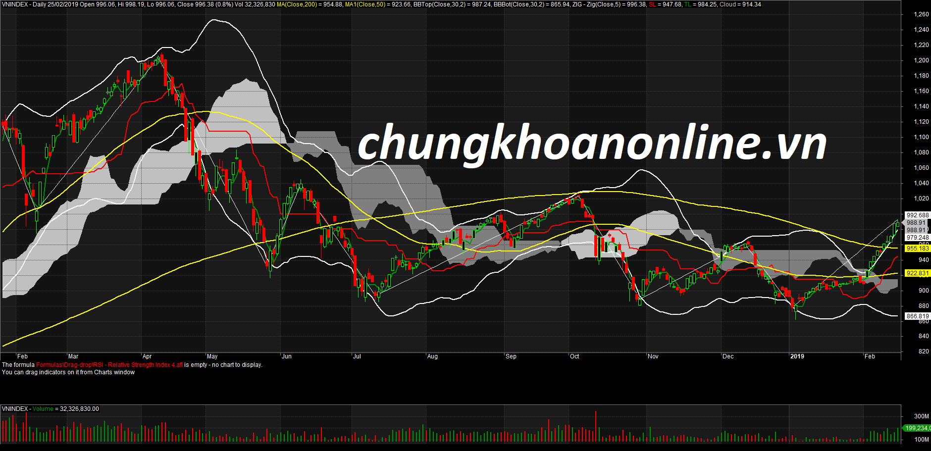 Nhận định thị trường chứng khoán ngày 25/02/2019. Biến động tích cực