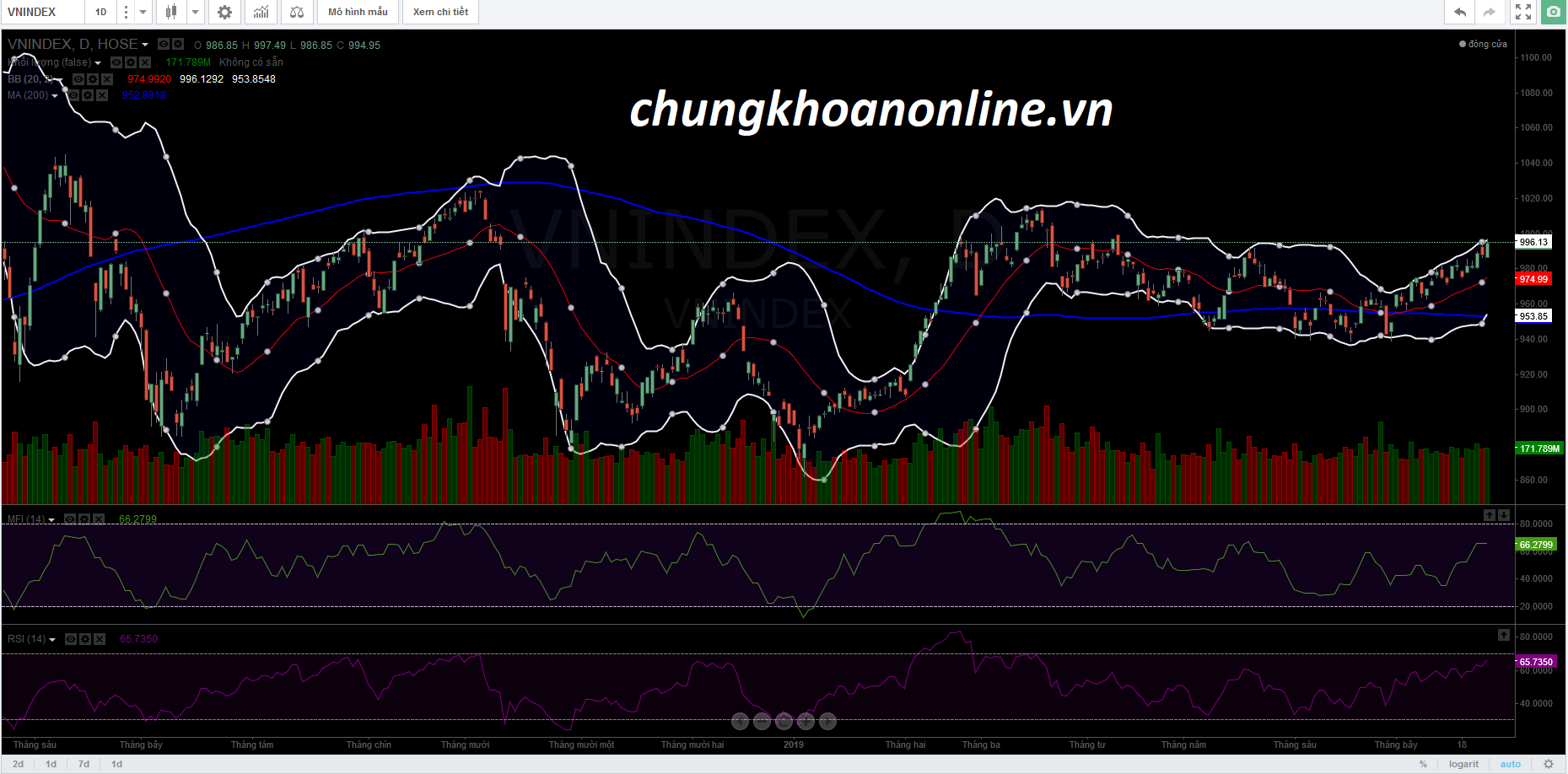 Nhận định thị trường chứng khoán ngày 26/07/2019