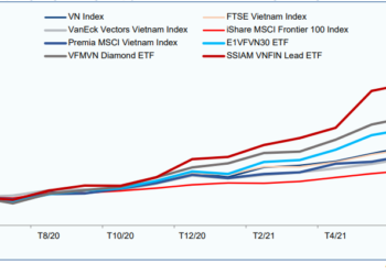 Biểu đồ 4: Mối tương quan giữa giá chứng chỉ quỹ ETF với chỉ số VN Index trong 12 tháng