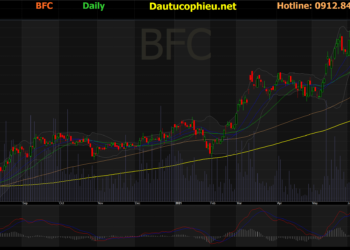 Đồ thị cổ phiếu LPB phiên giao dịch ngày 09/07/2021. Nguồn: AmiBroker