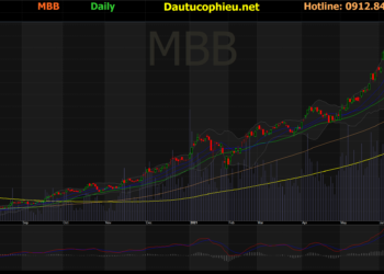 Đồ thị cổ phiếu MBB phiên giao dịch ngày 12/07/2021. Nguồn: AmiBroker