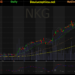 Đồ thị cổ phiếu NKG phiên giao dịch ngày 15/07/2021. Nguồn: AmiBroker