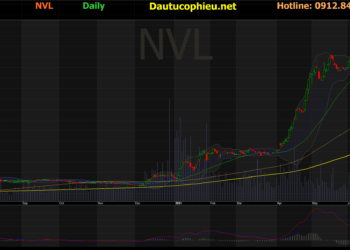 Đồ thị cổ phiếu NVL phiên giao dịch ngày 09/07/2021. Nguồn: AmiBroker