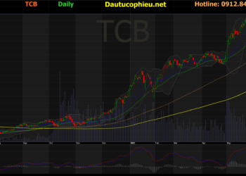 Đồ thị cổ phiếu TCB phiên giao dịch ngày 21/07/2021. Nguồn: AmiBroker