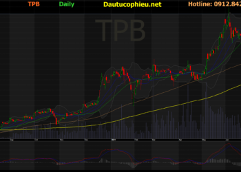 Đồ thị cổ phiếu TPB phiên giao dịch ngày 21/07/2021. Nguồn: AmiBroker