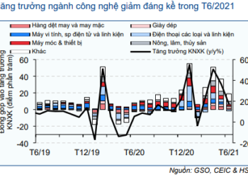 Biểu đồ 2: Đóng góp vào tăng trưởng KNXK