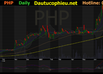 Đồ thị cổ phiếu PHP phiên giao dịch ngày 06/08/2021. Nguồn: AmiBroker