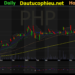 Đồ thị cổ phiếu PHP phiên giao dịch ngày 06/08/2021. Nguồn: AmiBroker