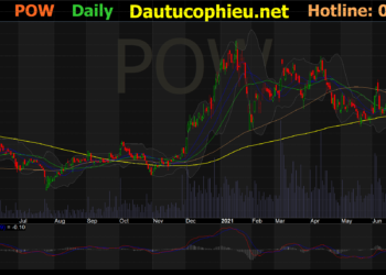 Đồ thị cổ phiếu POW phiên giao dịch ngày 13/08/2021. Nguồn: AmiBroker