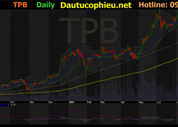 Đồ thị cổ phiếu TPB phiên giao dịch ngày 06/08/2021. Nguồn: AmiBroker
