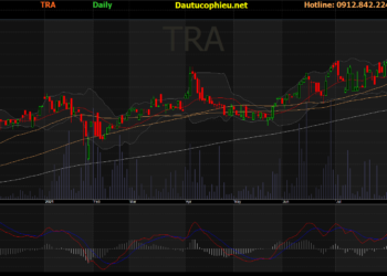 Đồ thị cổ phiếu TRA phiên giao dịch ngày 25/08/2021. Nguồn: AmiBroker