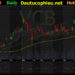 Đồ thị cổ phiếu VCB phiên giao dịch ngày 17/08/2021. Nguồn: AmiBroker