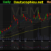 Đồ thị cổ phiếu VHM phiên giao dịch ngày 27/08/2021. Nguồn: AmiBroker