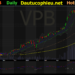 Đồ thị cổ phiếu VPB phiên giao dịch ngày 06/08/2021. Nguồn: AmiBroker