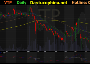 Đồ thị cổ phiếu VTP phiên giao dịch ngày 27/08/2021. Nguồn: AmiBroker