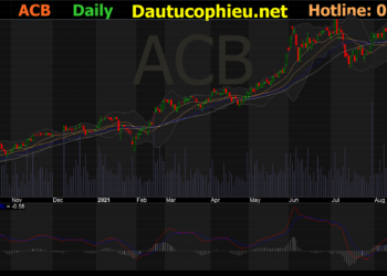 Đồ thị cổ phiếu PDR  phiên giao dịch ngày 28/09/2021. Nguồn: AmiBroker