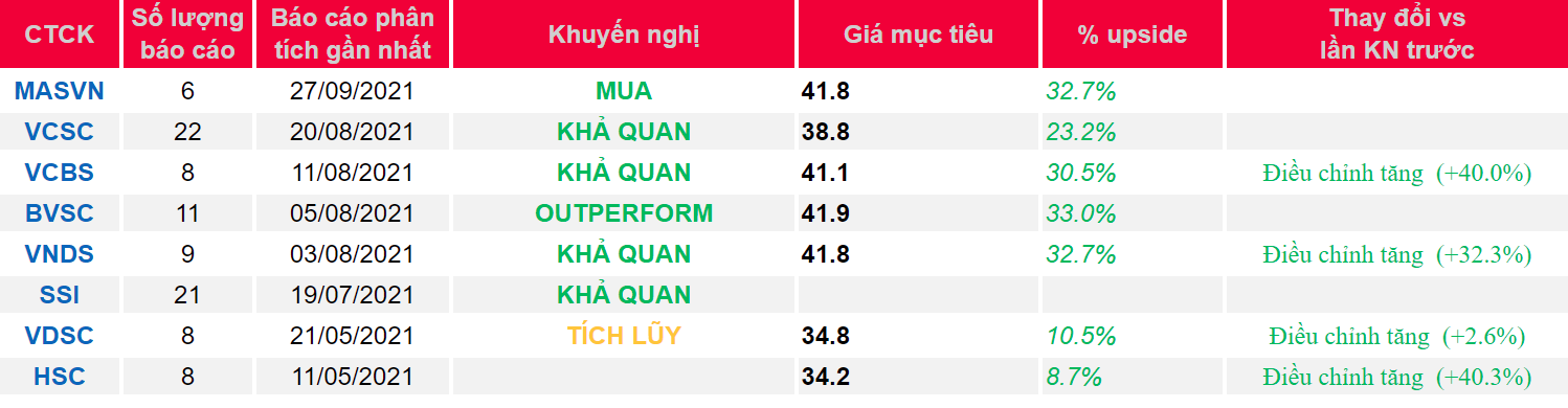 Cập nhật cổ phiếu ACB – Duy trì tăng trưởng dù đối mặt nhiều thách thức