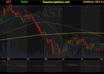 Đồ thị cổ phiếu AST phiên giao dịch ngày 31/08/2021. Nguồn: AmiBroker