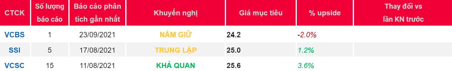 Cập nhật cổ phiếu DCM – Theo dõi giá than tại Trrung Quốc