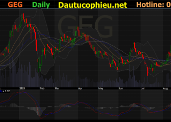 Đồ thị cổ phiếu GEG phiên giao dịch ngày 21/09/2021. Nguồn: AmiBroker