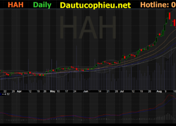 Đồ thị cổ phiếu HAH phiên giao dịch ngày 07/09/2021. Nguồn: AmiBroker