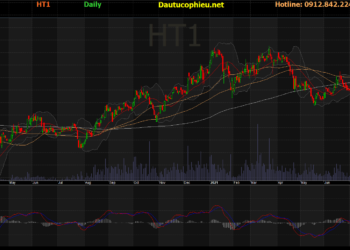 Cập nhật cổ phiếu HT1 – Lợi nhuận Q3/2021 chịu ảnh hưởng đáng kể từ dịch Coivid-19