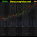 Đồ thị cổ phiếu MBB phiên giao dịch ngày 23/09/2021. Nguồn: AmiBroker