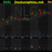 Đồ thị cổ phiếu NLG phiên giao dịch ngày 24/09/2021. Nguồn: AmiBroker