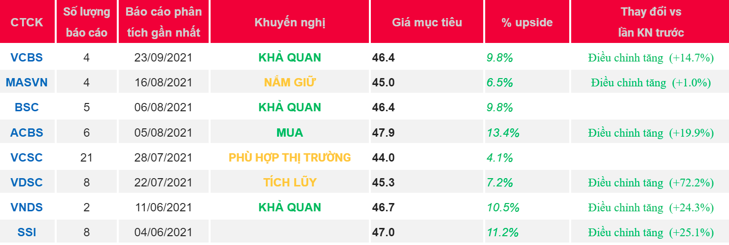 Cập nhật cổ phiếu NLG – Duy trì đà tăng trưởng