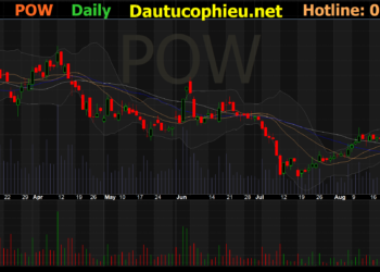 Đồ thị cổ phiếu POW phiên giao dịch ngày 08/09/2021. Nguồn: AmiBroker