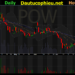 Đồ thị cổ phiếu POW phiên giao dịch ngày 08/09/2021. Nguồn: AmiBroker