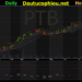 Đồ thị cổ phiếu PTB phiên giao dịch ngày 21/09/2021. Nguồn: AmiBroker