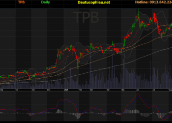 Đồ thị cổ phiếu TPB phiên giao dịch ngày 23/09/2021. Nguồn: AmiBroker
