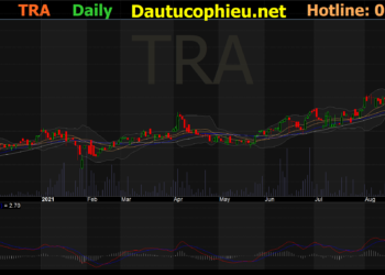Đồ thị cổ phiếu TRA phiên giao dịch ngày 23/09/2021. Nguồn: AmiBroker
